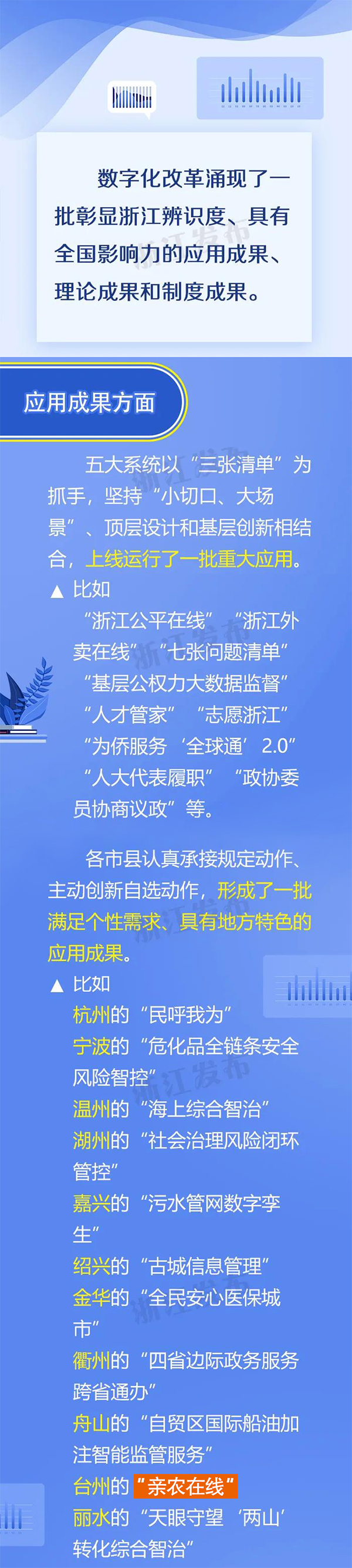 台州“亲农在线”获得浙江省数字化改革具有地方特色应用