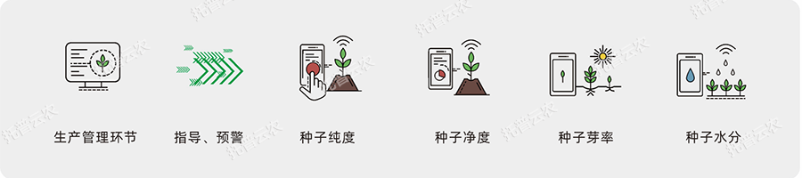 种子质量管控标准化