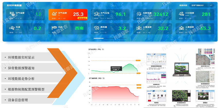 农情监测系统——预测预报