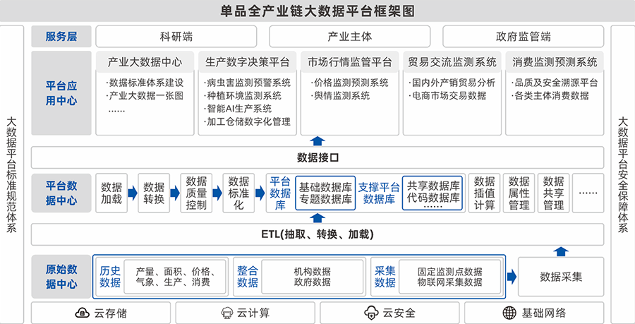 建设内容