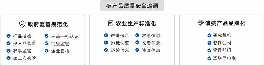 消费监测预测系统