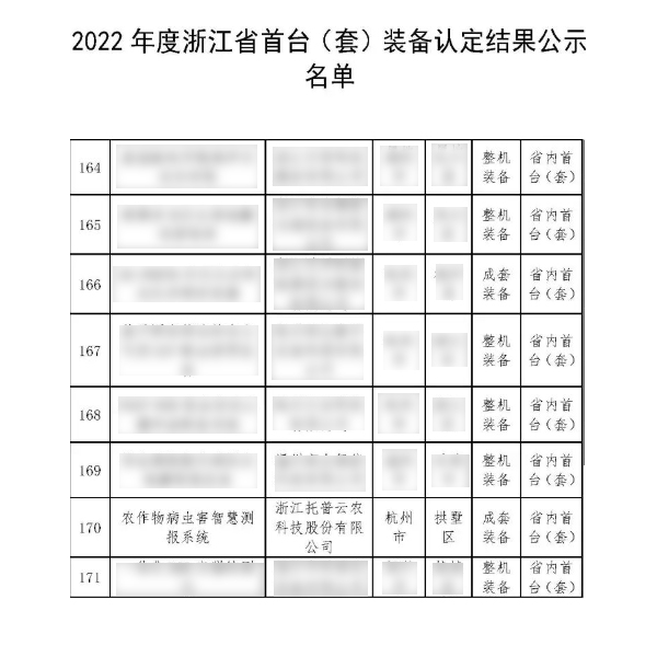 浙江省经信厅公布了2022年度浙江省首台（套）装备名单