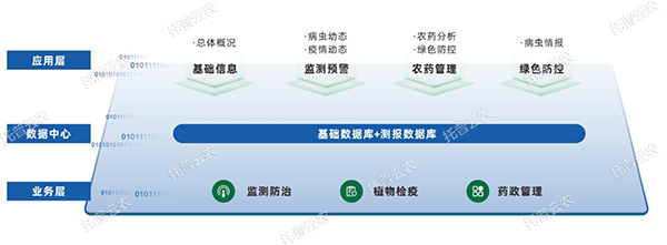 农作物重大病虫智慧监测预警平台