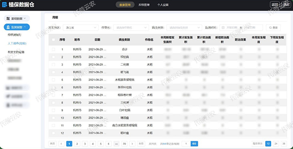 植保数据仓