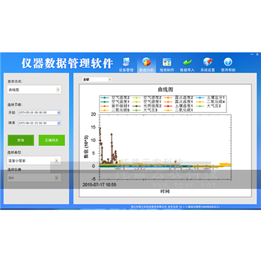 二氧化碳检测仪