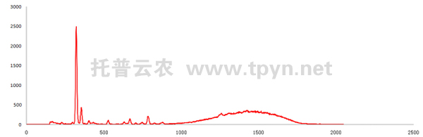 便携式土壤重金属检测仪测试图谱