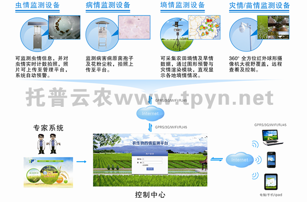 农作物病虫害实时监控物联网设备