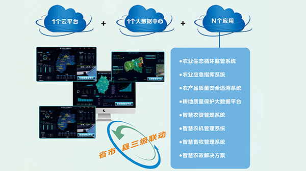农业管理——智慧农业云平台