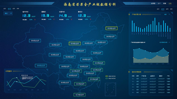 农业物联网案例