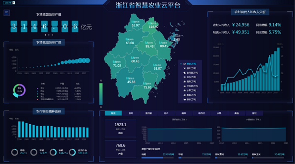 全国新农民新技术创业创新博览会