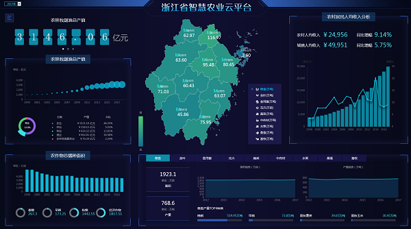 智慧农业介绍