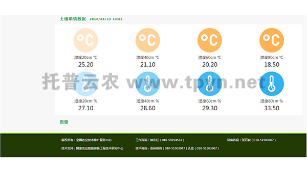 无线土壤墒情监测站可监测参数