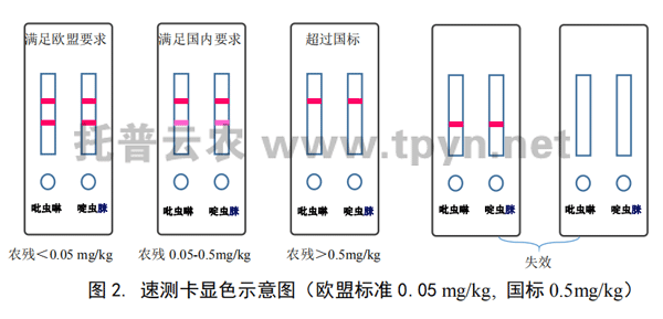 茶叶农残速测卡结果判断