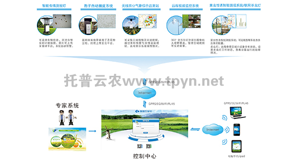 农作物病虫害监测预警系统