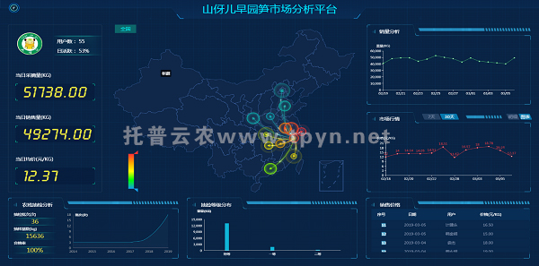 农业生产环境监测设施