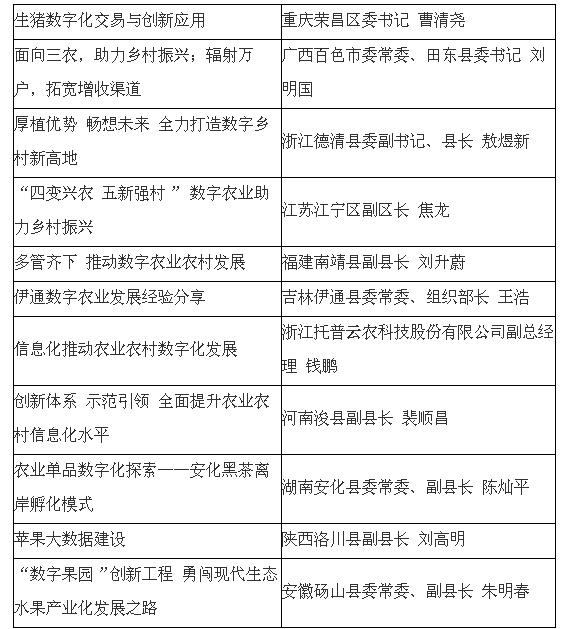 共享县域数字农业农村发展经验，助力构建美好“数字中国”案例