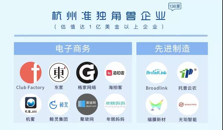 托普云农入选杭州市重点拟上市企业名单