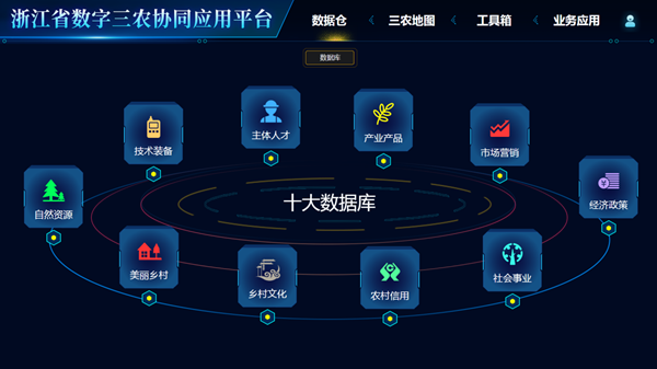 浙江省数字三农协同应用平台