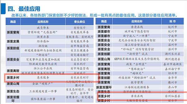 2021年度浙江省数字政府最佳应用出炉，托普云农全资子公司浙江森特信息独占两席