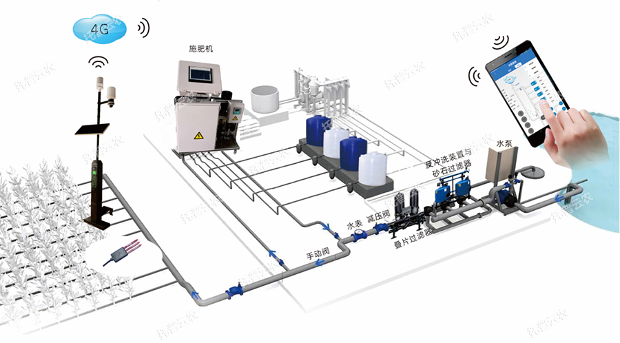水肥一体化智能控制系统