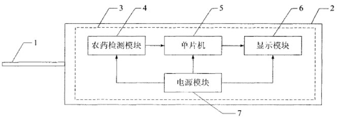 食品安全检测仪原理图