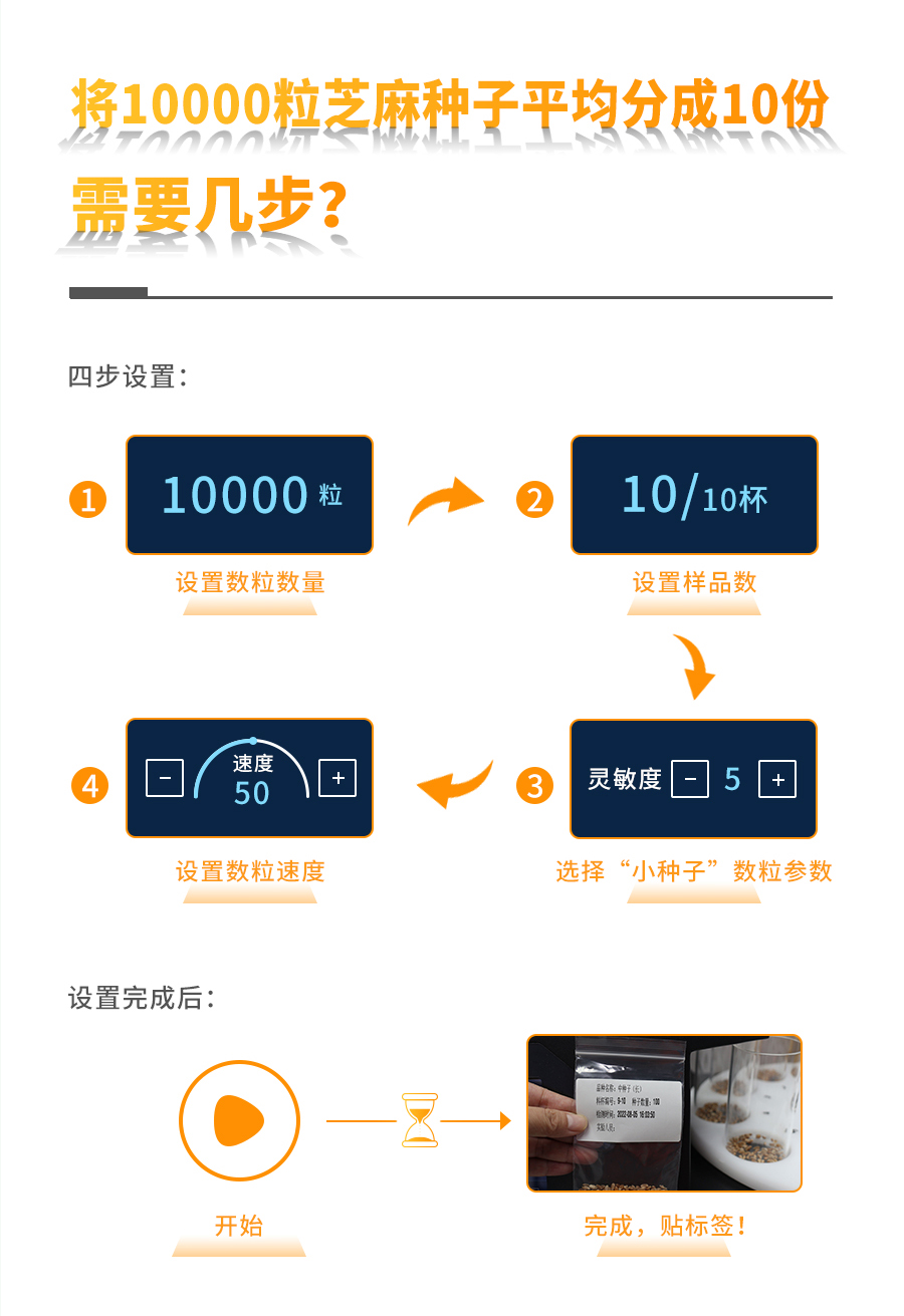 分样型自动数粒仪