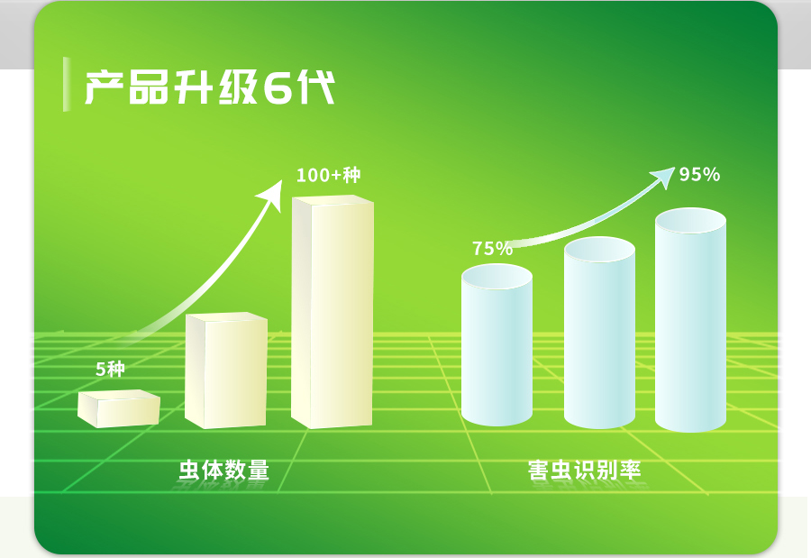 物联网虫情测报灯