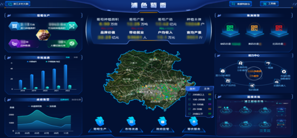 浦江“浦色萄香”产业大脑+未来农场