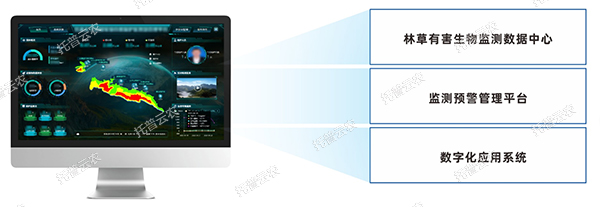 林草有害生物监测平台建设方案