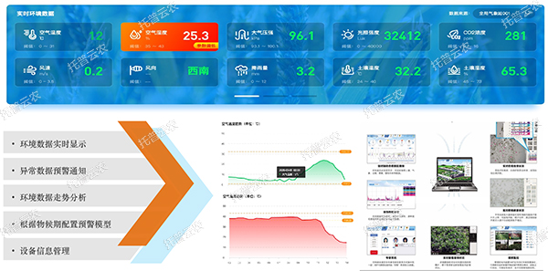 农情监测系统——预测预报