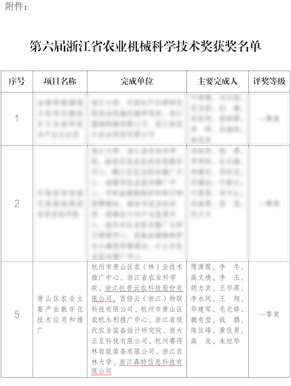 第六届浙江省农业机械科学技术奖获奖名单